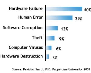 Backup Statistics